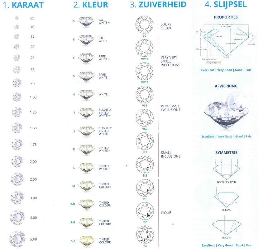 waarde diamant 1 karaat waarde diamant 1 karaat