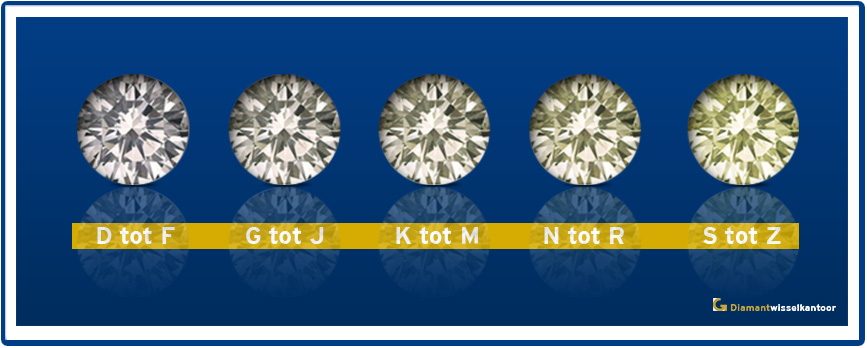 prijs karaat diamant
