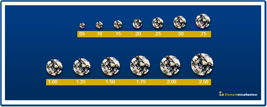 prijs karaat diamant prijs karaat diamant