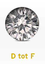 Diamant kleur D tot F Diamantwisselkantoor-kleur D-tot-F