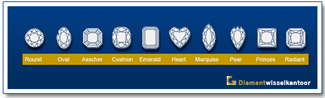 Slijpvormen van diamanten Diamant-slijpvormen