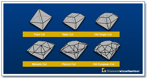 Verschillende oude diamant slijpvormen Verschillende-oude-diamant-slijpvormen