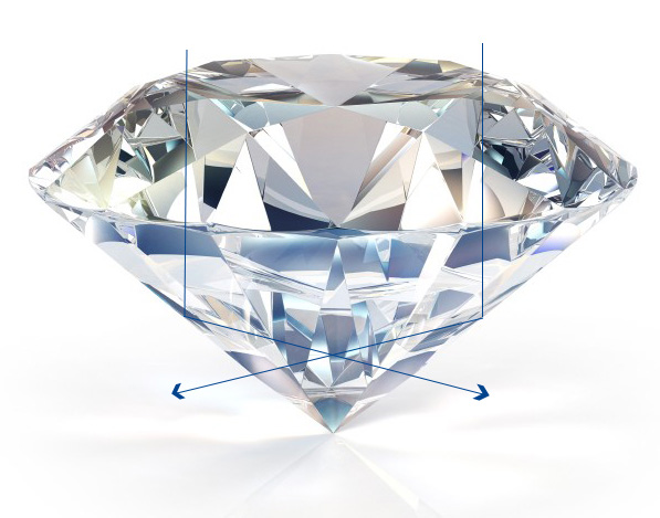 Afwerking-Deep-Fair-Poor diamand-deep-Fair-Poor