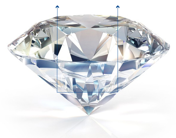 Diamant-ideal-excellent-very-good-cut diamond-ideal-excellent-very-good-cut