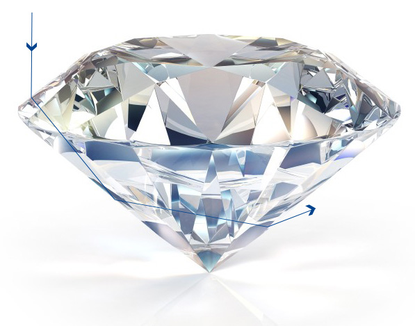 te-lang-geslepen-diamant diamant-te-lang-geslepen
