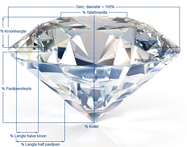 Waarde Diamant | bepaling diamanten