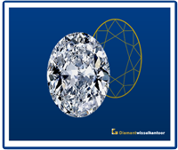 Ovaal-geslepen-diamant Ovaal-geslepen-diamant