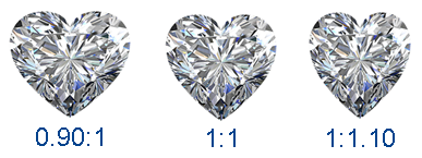 Ratio van Hart geslepen diamant Verschillende-ratio's-hart-geslepen-diamant