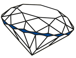 Diamant-Rondist-facet-Girdle Diamantwisselkantoor-Diamant-rondist