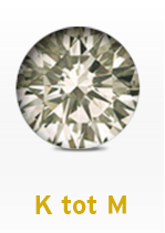 Wieg Gevaar ramp Welke kleur heeft uw diamant en wat is de zuiverheid van uw diamant?