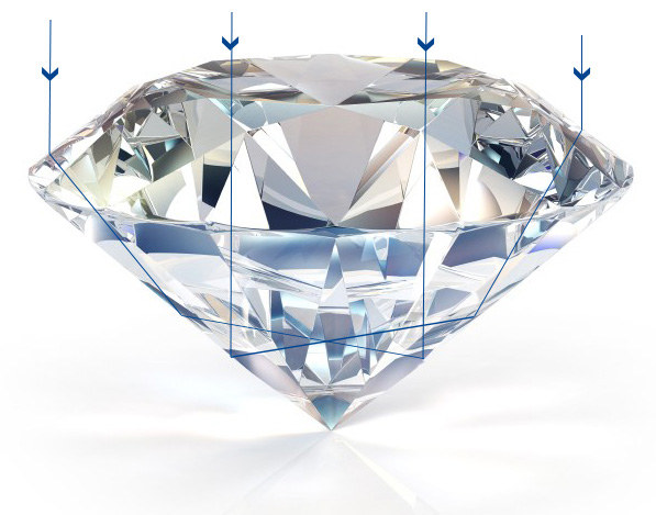 Goed geslepen diamant licht inval Goed-geslepen-symmetrische-diamant