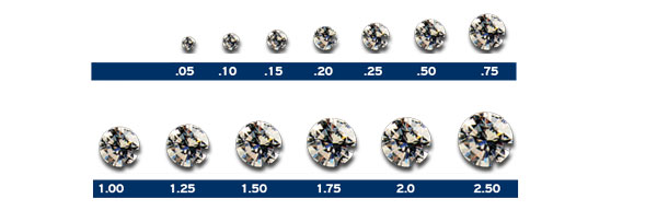 Diamantwisselkantoor Bepalen van het karaat Diamantwisselkantoor Bepalen van het karaat