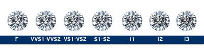 Zuiverheid-Clarity-van-diamanten Waarde bepalen Zuiverheid Clarity van diamant